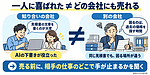 AI副業で「作れた」のに売れない。営業代行に頼む前に確かめたいこと