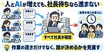 社長の「確認します」で、会社が止まる。AIを入れる前に手放したい判断の仕事