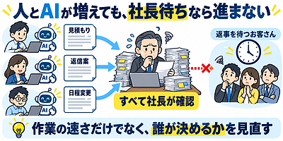 社長の「確認します」で、会社が止まる。AIを入れる前に手放したい判断の仕事