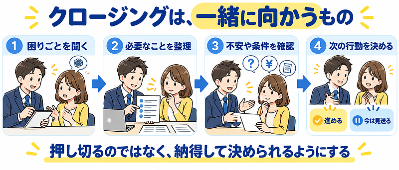 困りごとと条件を確かめて納得できる次の行動を一緒に決める 困りごとと条件を確かめて納得できる次の行動を一緒に決める