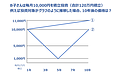 株価の暴落はチャンス？