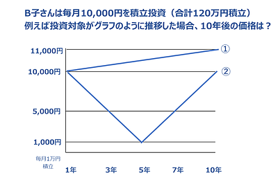 株価の暴落はチャンス？