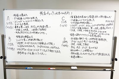 【投資仲間と学ぶ】個人投資家育成コース授業の様子