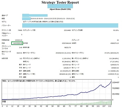 【ベスト3】受講者急増！自動売買コースを受講する理由とは