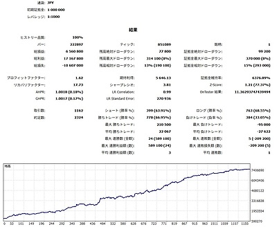 【3つの意外な効果】自動売買は「ほったらかし」だけじゃない