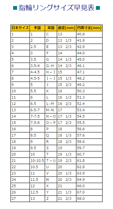 指輪のサイズ