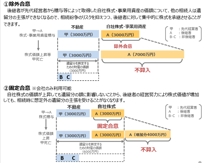 民法特例