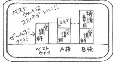 介護職員初任者研修