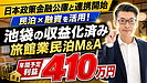池袋の収益化済み旅館業民泊M&Aは買いか？投資合計1,098.5万円・年間予定利益410万円の案件を元銀行マンが分析