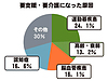ロコモの原因は、加齢だけではありません。