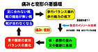 足や膝の痛みと変形の悪循環