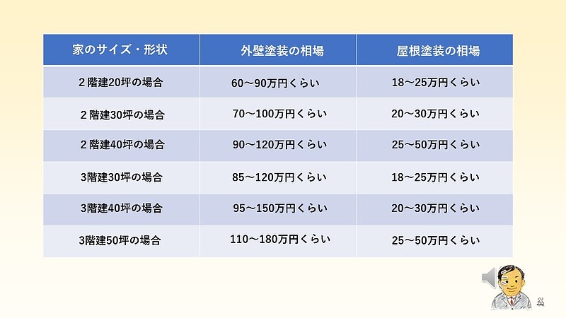 価格表