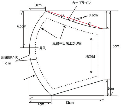 型紙 マスク 手作り 立体 簡単！西村大臣のマスク【折り返し付き立体マスク】の作り方（無料型紙付き）