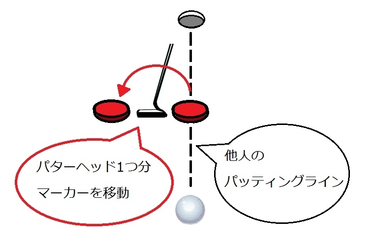 マーカーずらし図解