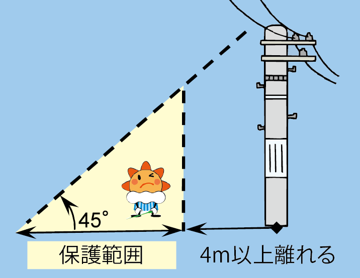 木から離れる位置