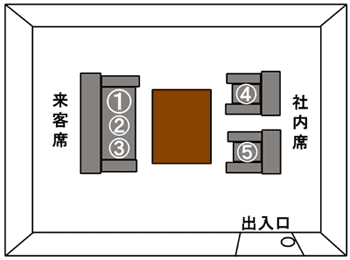 応接マナー