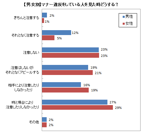 マナー違反を見たとき