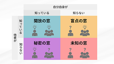 他者を通じて深まる自己理解