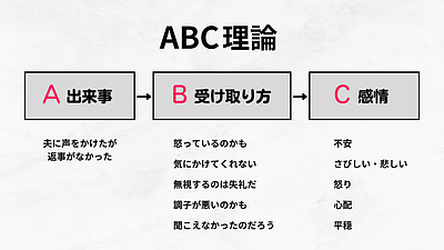 相手に伝わる話し方：アサーティブコミュニケーションの実践
