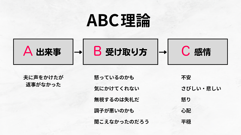 ABC理論 ABC理論