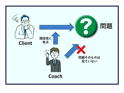 日本のコーチングの現状＜No.10＞　セッションでコーチは何をみているのか（1）