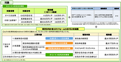 【補助金の申請代行】みらいエコ住宅2026事業とは？～省エネ計算・構造計算も外注という選択肢～