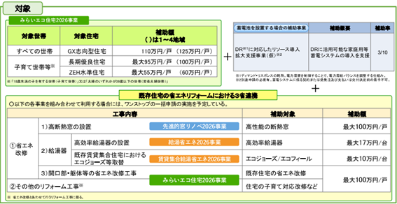 みらいエコ住宅2026事業