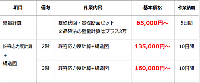 構造計算を外注したい方へ｜壁量計算と許容応力度計算の違いをわかりやすく解説