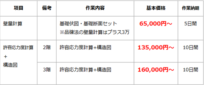 構造計算費用 構造計算費用