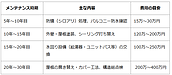 【罰金のリスクも?】長期優良住宅の点検義務を放置するデメリット。メンテナンス計画と費用の目安を専門家 が解説