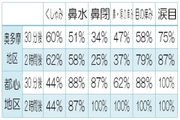 花粉症に即効性のお茶をプレゼント！毎日1名様に。