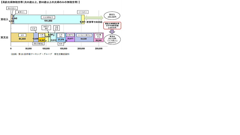 老後2000万円問題