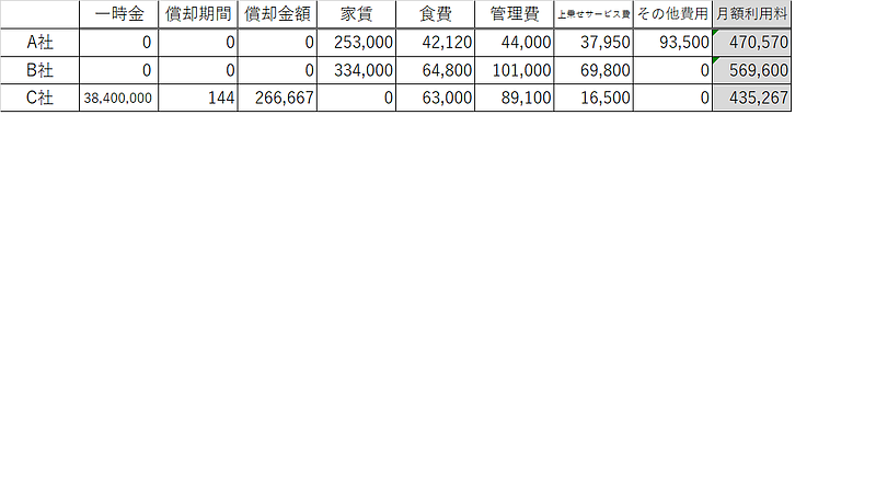 月額利用料