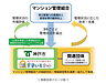 神戸市の分譲マンション管理状況届出制度が3月から開始