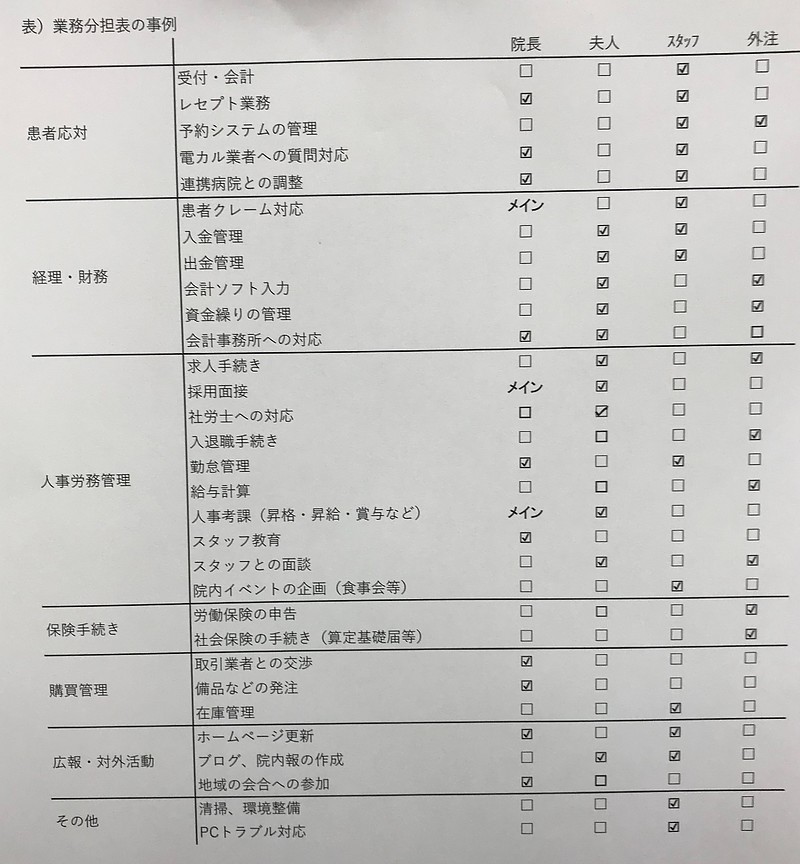 業務分担表