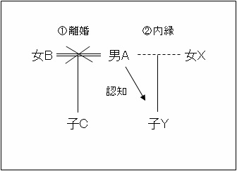 事例相関図