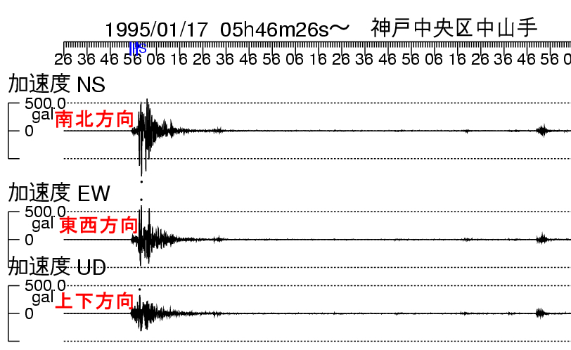 縦 揺れ 地震 地震は「横揺れ」と「縦揺れ」のどっちが危険？その揺れ方の違いとは