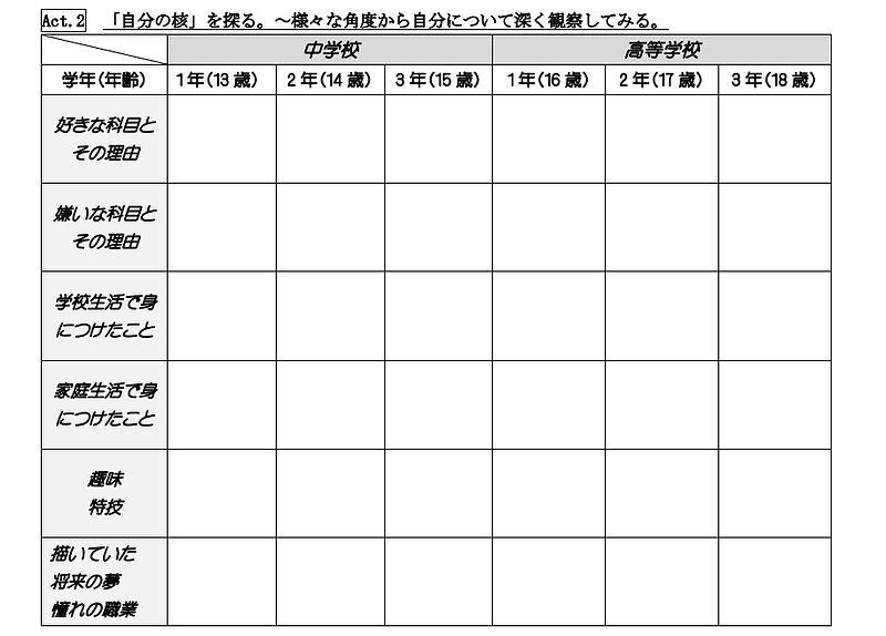 自分史年表　書き込み