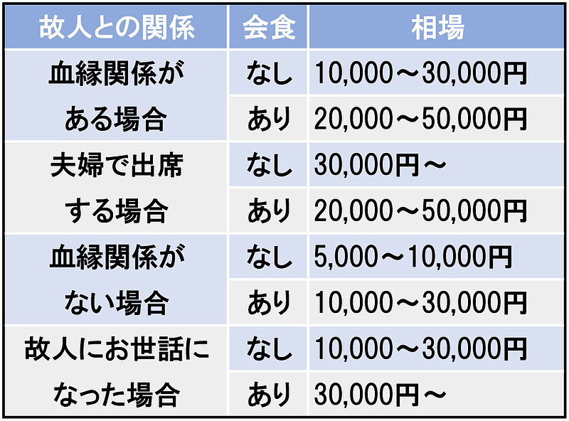 49日香典例