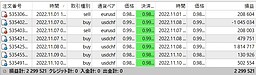 11月の運用成績は逆張り相場で絶好調！