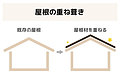 屋根のカバー工法について