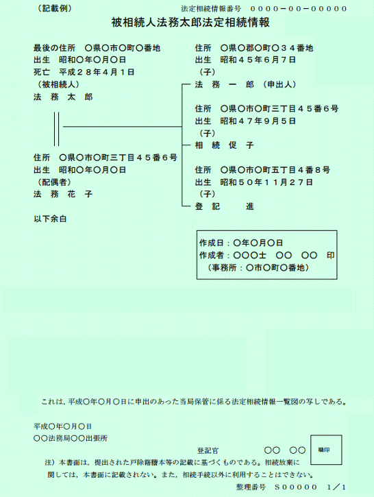 法定相続情報証明　見本