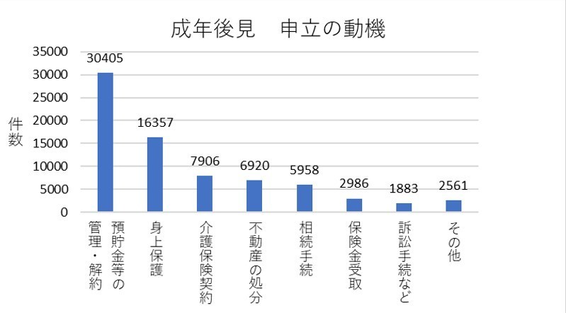 最高裁集計