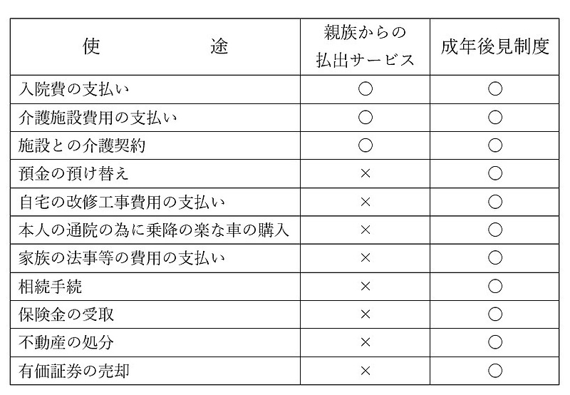 使途図