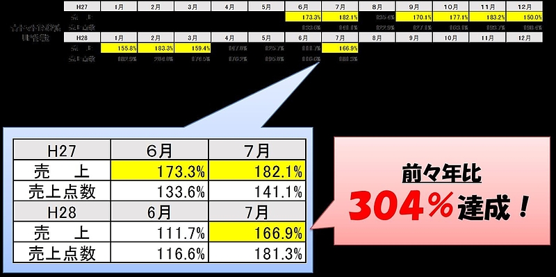 トマト300％