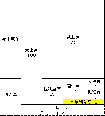 商人舎10月号・7