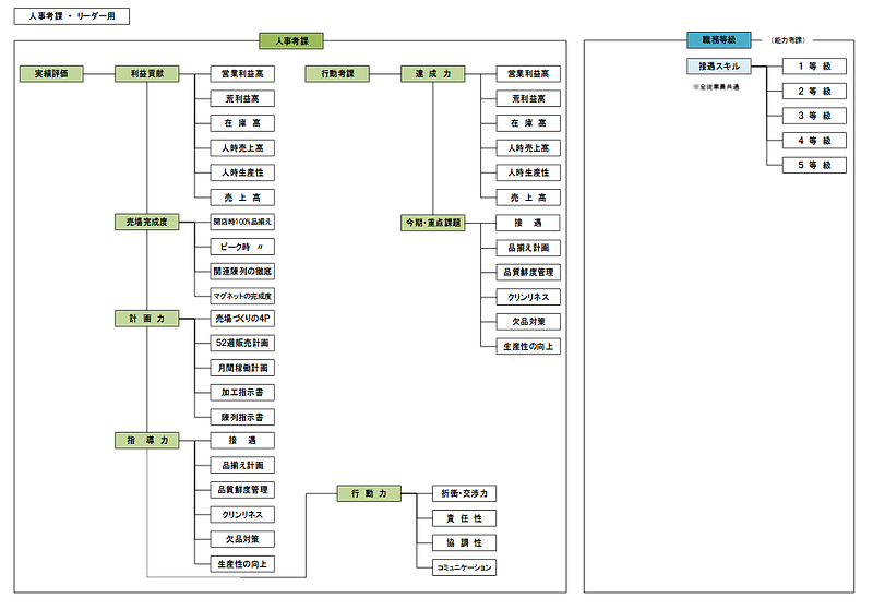 人事考課体系図1