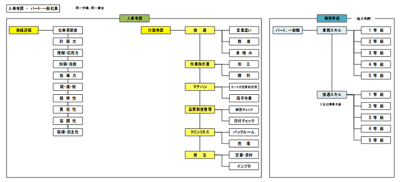 人事考課体系図2