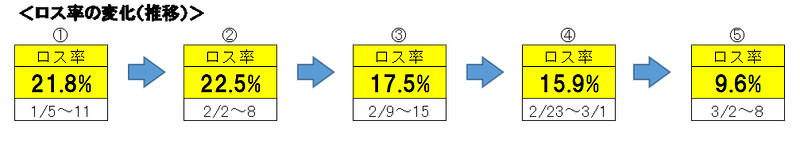 AS刺身データ3