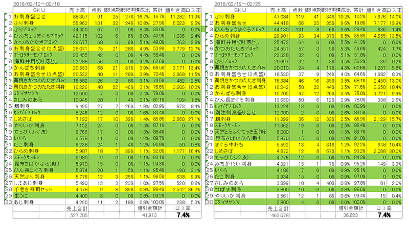 SM刺身データ1